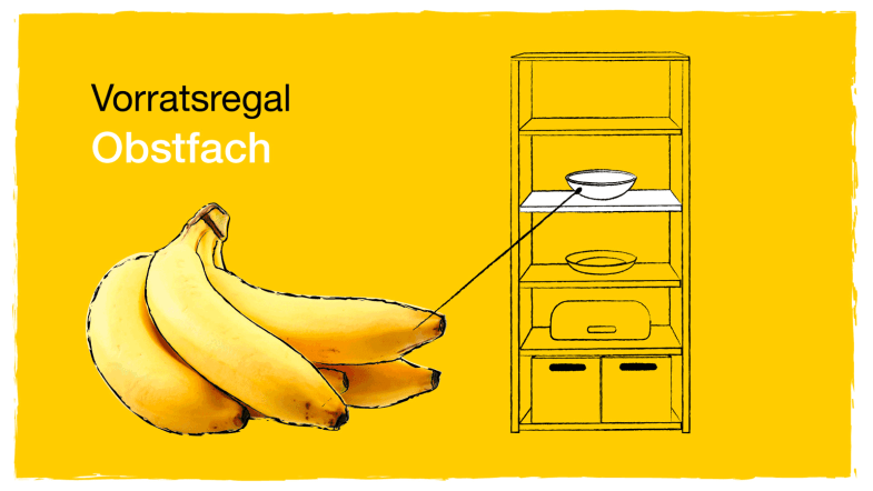 Zeichnung: Vorratsregal und Bananen