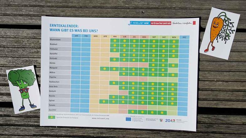 Saisonkalender liegt auf einem hölzernen Untergrund.