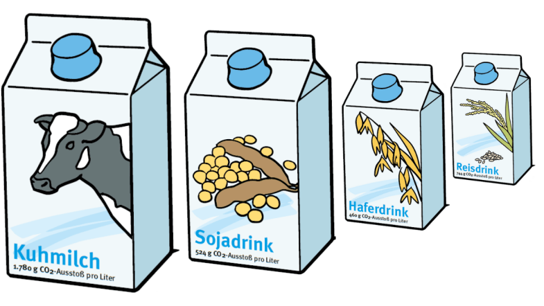 Eine Tüte Kuhmilch neben Soja-, Hafer- und Reisdrink