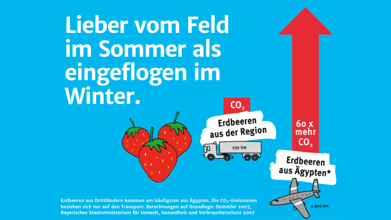 Infografik mit den verursachten CO2-Emissionen von Erdbeeren während und außerhalb der Saison.