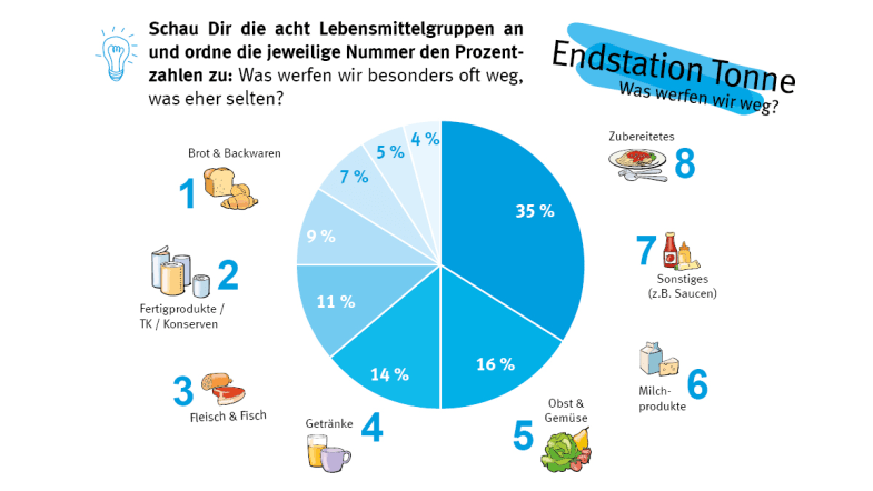 Grafik
