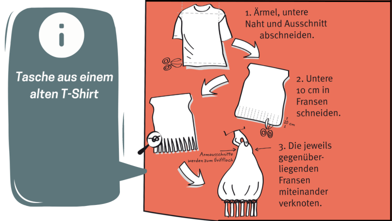 Infografik: Anleitung Tasche basteln