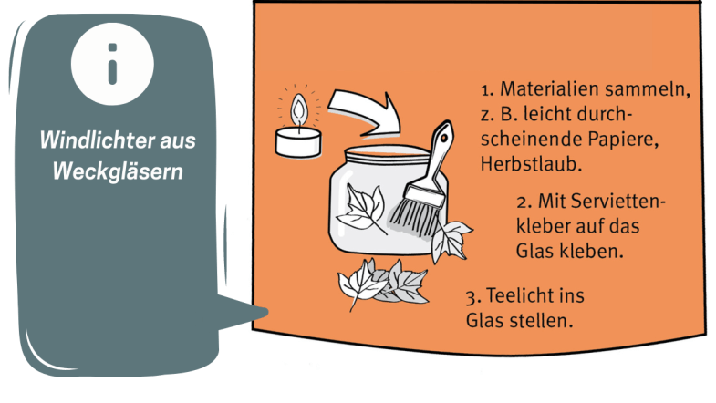 Infografik: Anleitung Windlichter basteln